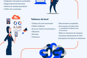 Comptabilité